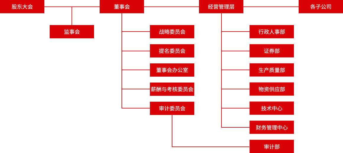 輸送機(jī)